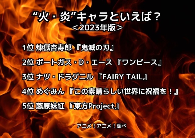 [“火・炎”キャラといえば？ 2023年版]ランキング1位～5位