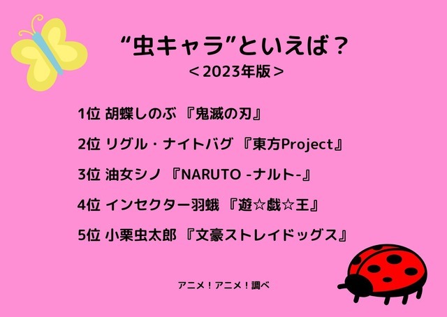 [“虫キャラ”といえば？ 2023年版]ランキング1位～5位