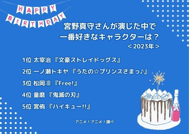 [宮野真守さんと演じた中で一番好きなキャラクターは？ 2023年版]ランキング1位～5位