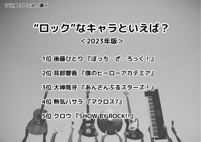 [“ロック”なキャラといえば？ 2023年版]ランキング1位～5位