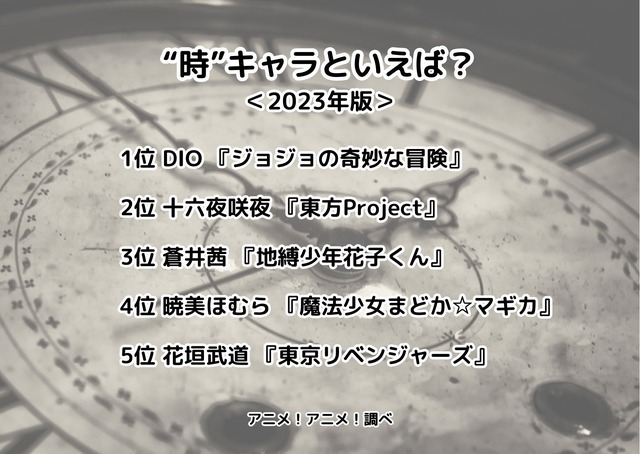 [“時”キャラといえば？ 2023年版]ランキング1位～5位