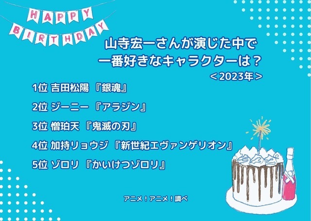 [山寺宏一さんが演じた中で一番好きなキャラクターは？ 2023年版]ランキング1位～5位