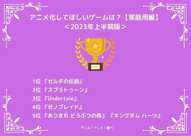 [アニメ化してほしいゲームは？【家庭用編】 2023年上半期版]ランキング1位～5位