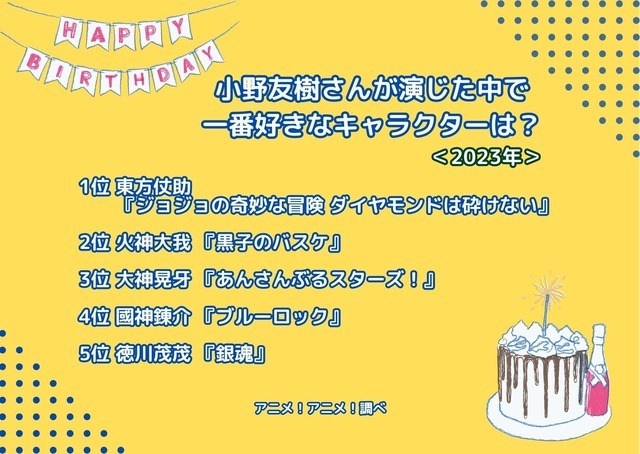 [小野友樹さんが演じた中で一番好きなキャラクターは？ 2023年版]ランキング1位～5位