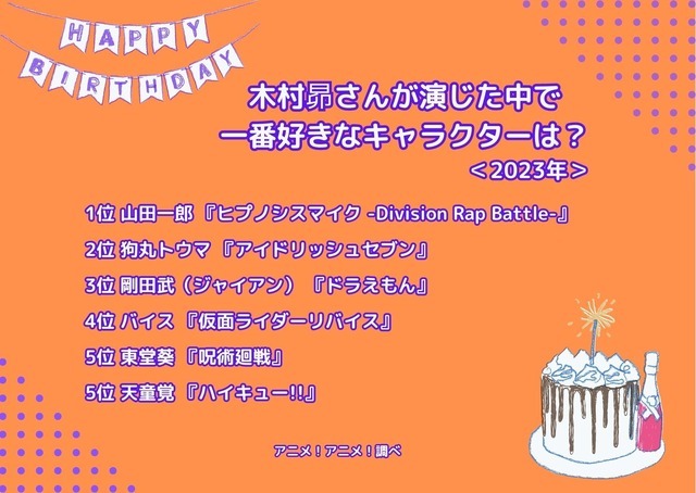 [木村昴さんが演じた中で一番好きなキャラクターは？ 2023年版]ランキング1位～5位