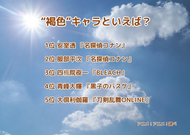 [“褐色”キャラといえば？]ランキング1位～5位