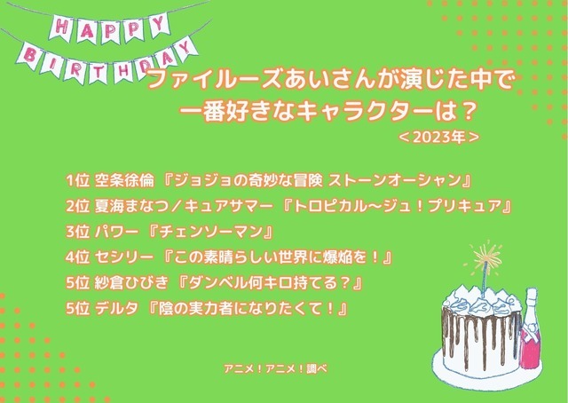 [ファイルーズあいさんが演じた中で一番好きなキャラクターは？ 2023年版]ランキング1位～5位