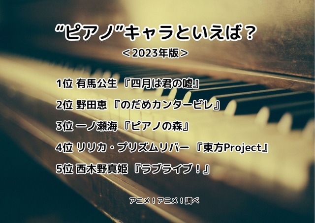 [“ピアノ”キャラといえば？ 2023年版]ランキング1位～5位