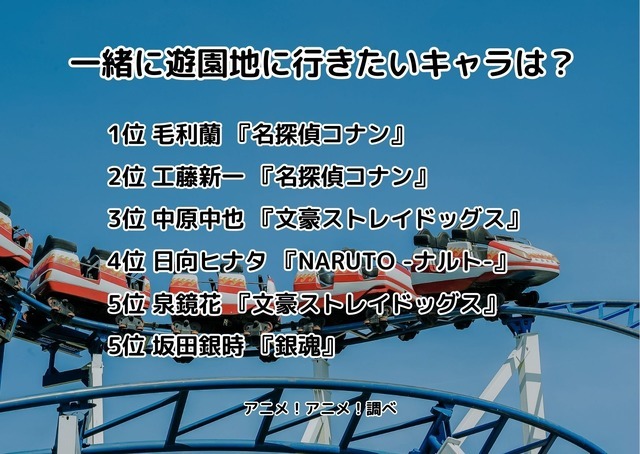 [一緒に遊園地に行きたいキャラは？]ランキング1位～5位