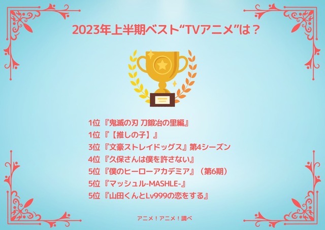 [2023年上半期ベスト“TVアニメ”は？]ランキング1位～5位