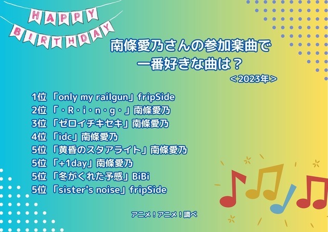 [南條愛乃さんの参加楽曲で一番好きな曲は？ 2023年版]ランキング1位～5位