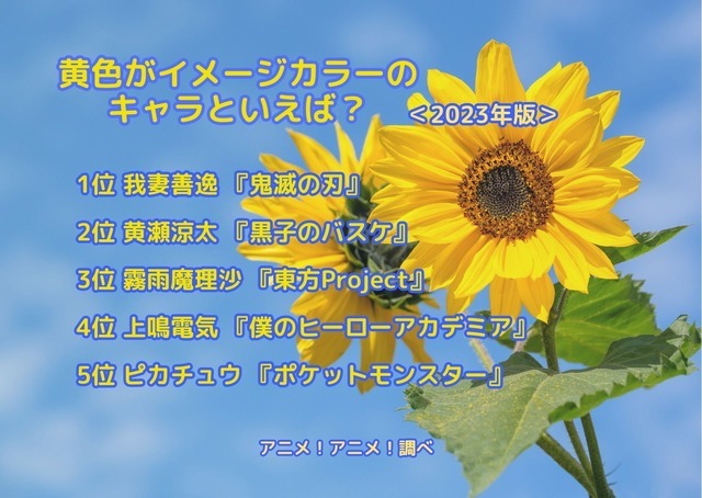 [黄色がイメージカラーのキャラといえば？ 2023年版]ランキング1位～5位