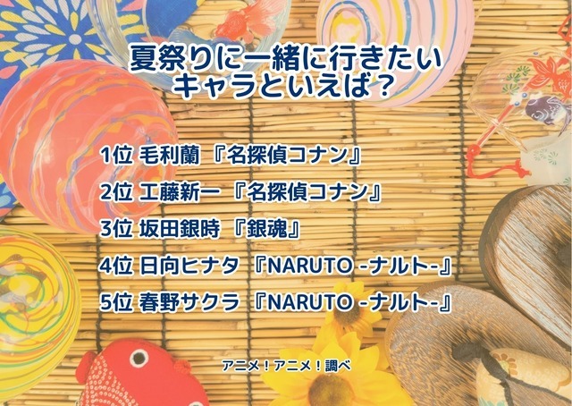 [夏祭りに一緒に行きたいキャラといえば？]ランキング1位～5位