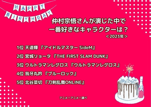 [仲村宗悟さんが演じた中で一番好きなキャラクターは？]ランキング1位～5位