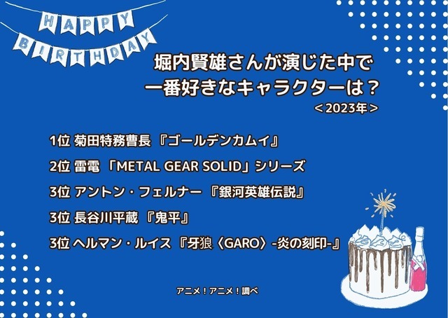 [堀内賢雄さんが演じた中で一番好きなキャラクターは？ 2023年版]ランキング1位～5位