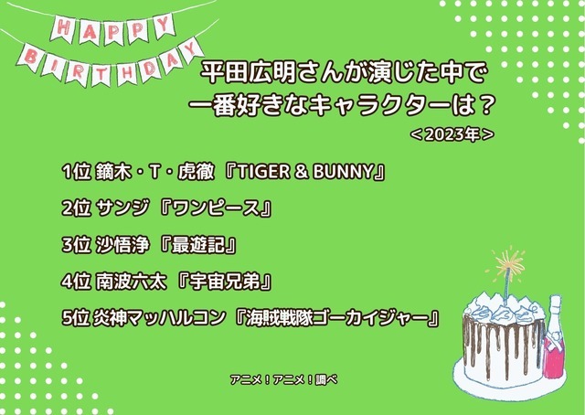 [平田広明さんが演じた中で一番好きなキャラクターは？ 2023年版]ランキング1位～5位