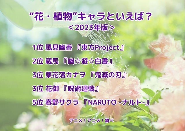 [“花・植物”キャラといえば？ 2023年版]ランキング1位～5位