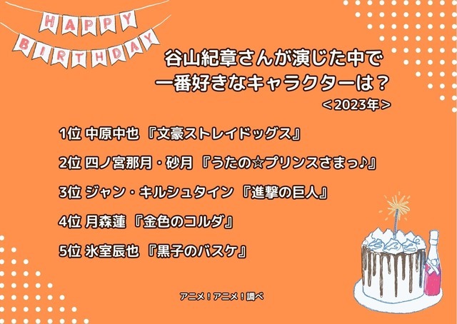 [谷山紀章さんが演じた中で一番好きなキャラクターは？ 2023年版]