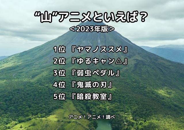 [“山”アニメといえば？ 2023年版]ランキング1位～5位