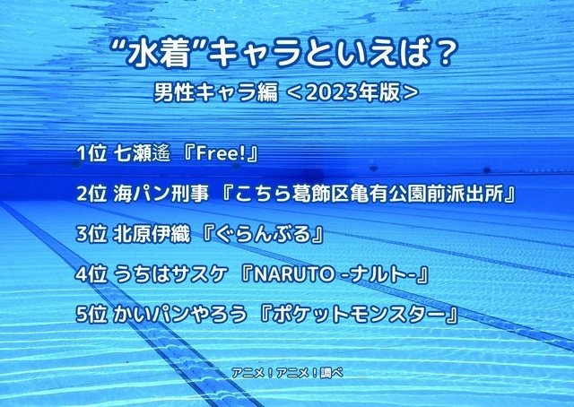 [“水着”キャラといえば？ 男性キャラ編 2023年版]ランキング1位～5位