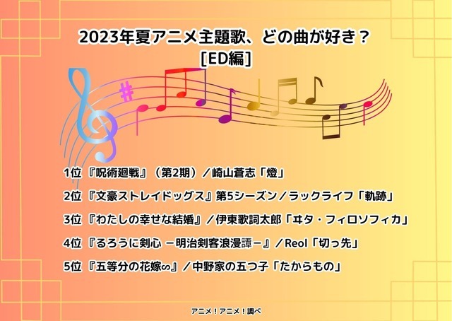 [2023年夏アニメ主題歌、どの曲が好き？ ED編]ランキング1位～5位