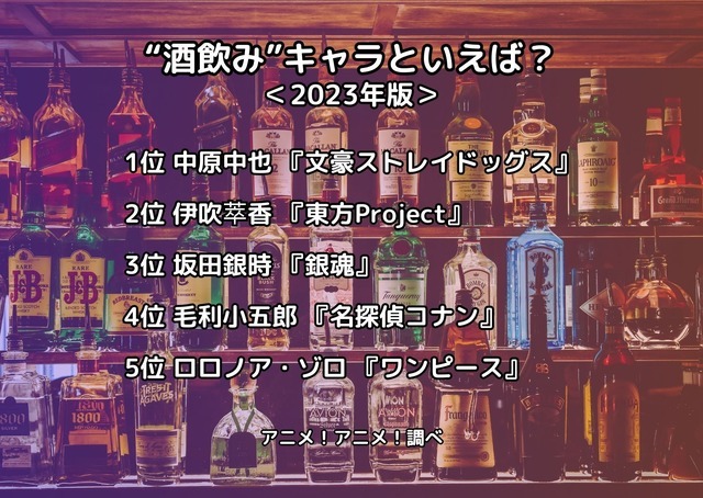 [“酒飲み”キャラといえば？ 2023年版]ランキング1位～5位