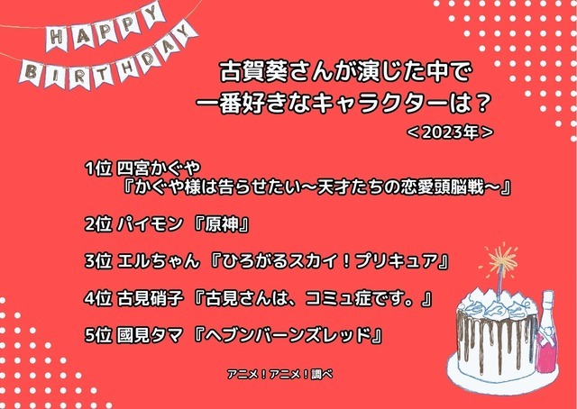 [古賀葵さんが演じた中で一番好きなキャラクターは？ 2023年版]ランキング1位～5位