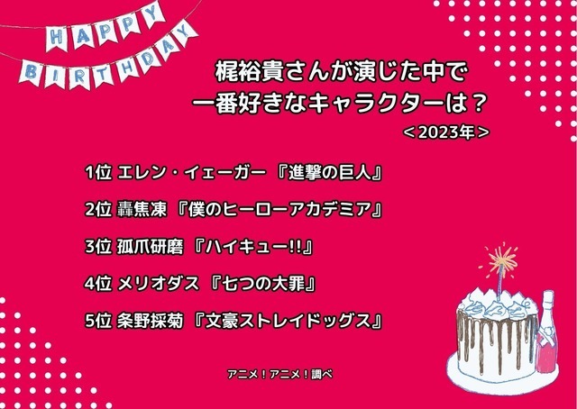 [梶裕貴さんが演じた中で一番好きなキャラクターは？ 2023年版]