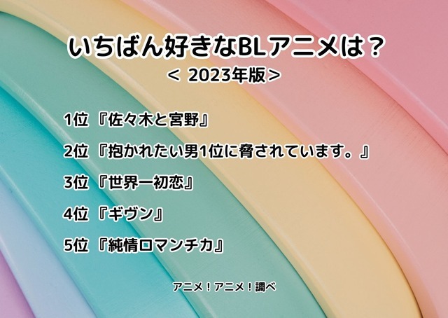[いちばん好きなBLアニメは？ 2023年版]ランキング1位～5位