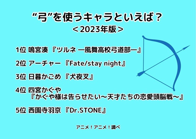 [“弓”を使うキャラといえば？ 2023年版]ランキング1位～5位