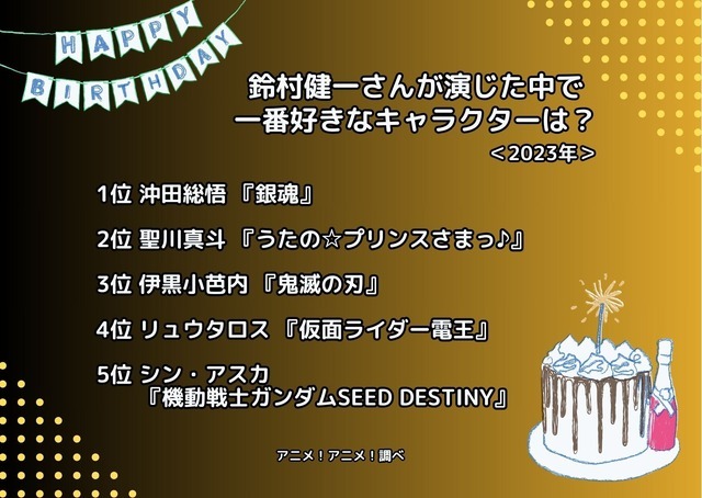 [鈴村健一さんが演じた中で一番好きなキャラクターは？ 2023年版]ランキング1位～5位