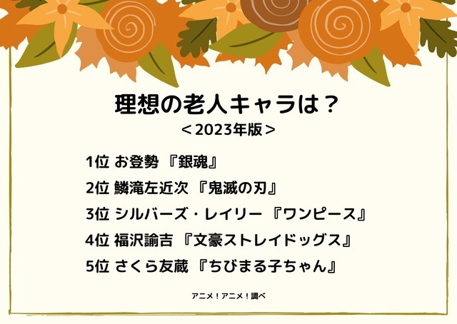 [理想の老人キャラは？ 2023年版]ランキング1位～5位