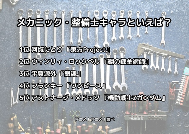 [メカニック・整備士キャラといえば？]ランキング1位～5位