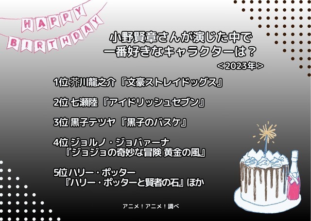 [小野賢章さんが演じた中で一番好きなキャラクターは？ 2023年版]ランキング1位～5位