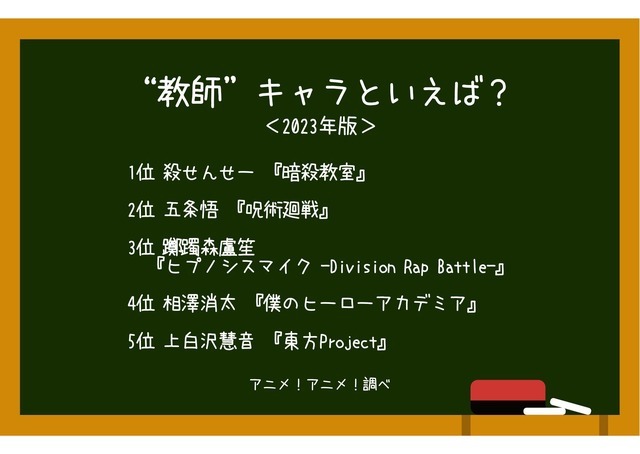 [“教師”キャラといえば？ 2023年版]ランキング1位～5位