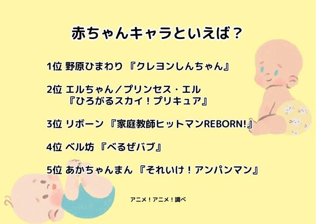 [赤ちゃんキャラといえば？]ランキング1位～5位