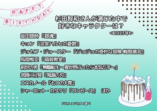 [杉田智和さんが演じた中で好きなキャラクターは？ 2023年版]