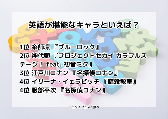 [英語が堪能なキャラといえば？]ランキング1位～5位