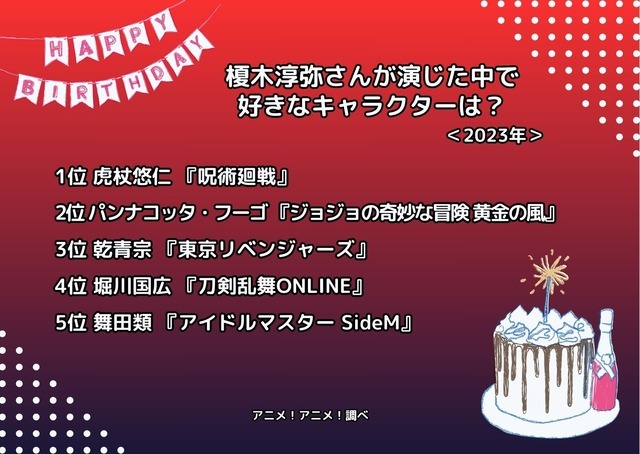 [榎木淳弥さんが演じた中で一番好きなキャラクターは？ 2023年版]ランキング1位～5位