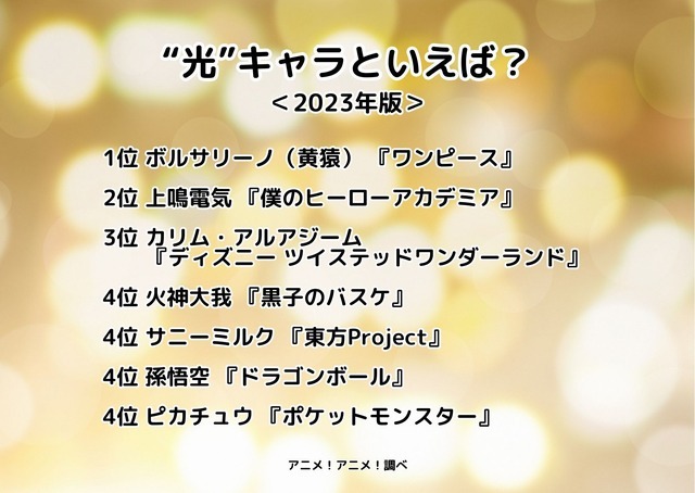 [“光”キャラといえば？ 2023年版]ランキング1位～5位