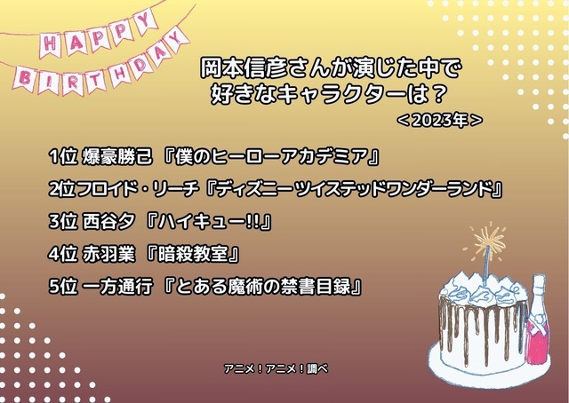 [岡本信彦さんが演じた中で一番好きなキャラクターは？ 2023年版]ランキング1位～5位