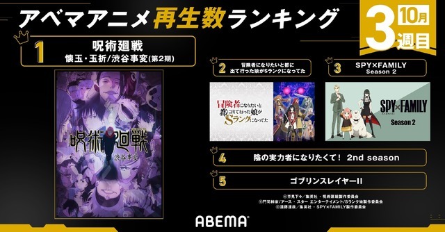 ABEMA「週間再生数ランキング」10月第3週（C）芥見下々／集英社・呪術廻戦製作委員会（C）門司柿家/アース・スター エンターテイメント/Sランク娘製作委員会（C）遠藤達哉／集英社・SPY×FAMILY製作委員会（C）逢沢大介・KADOKAWA刊／シャドウガーデン（C）蝸牛くも・SBクリエイティブ／ゴブリンスレイヤー2製作委員会