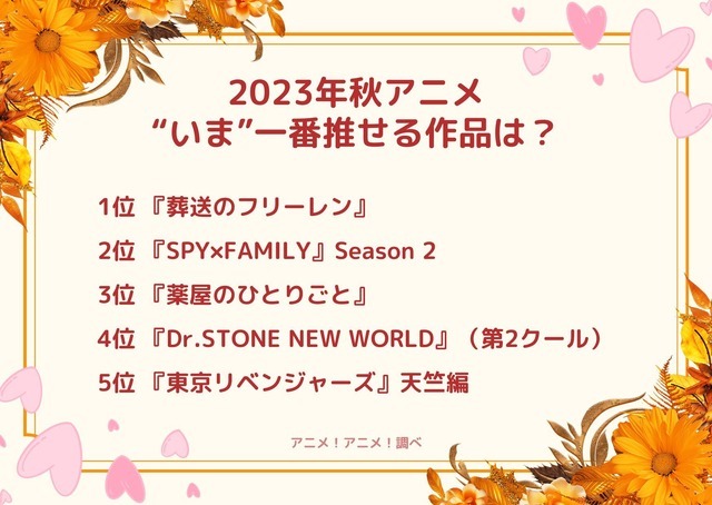 [2023年秋アニメ、“いま”一番推せる作品は？]ランキング1位～5位