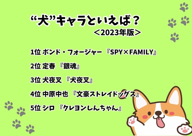 [“犬”キャラといえば？ 2023年版]ランキング1位～5位