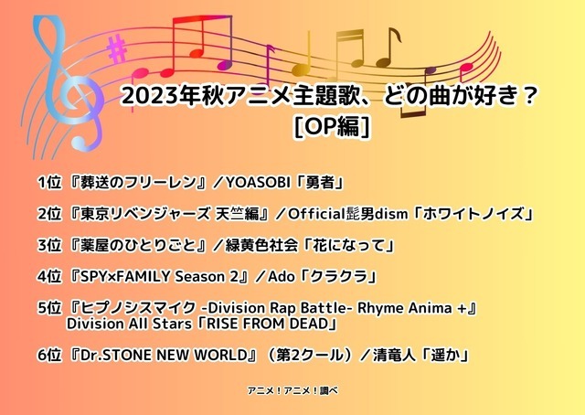 [2023年秋アニメ主題歌、どの曲が好き？ OPテーマ編]ランキング1位～5位