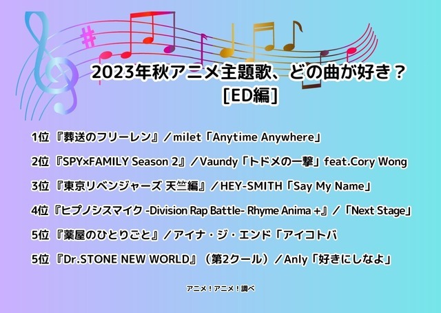 [2023年秋アニメ主題歌、どの曲が好き？ EDテーマ編]ランキング1位～5位