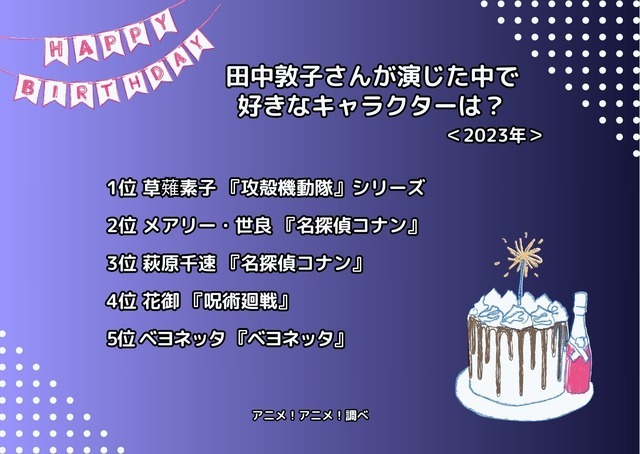 [田中敦子さんが演じた中で一番好きなキャラクターは？ 2023年版]ランキング1位～5位