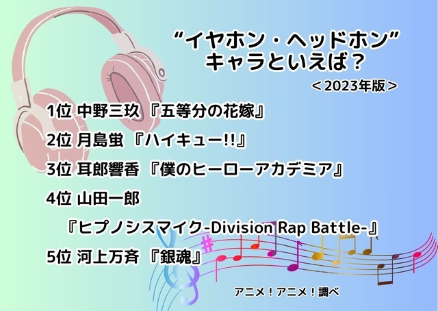[“イヤホン・ヘッドホン”キャラといえば？ 2023年版]ランキング1位～5位