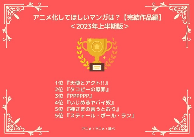 [アニメ化してほしいマンガは？【完結作品編】2023年上半期版]ランキング1位～5位