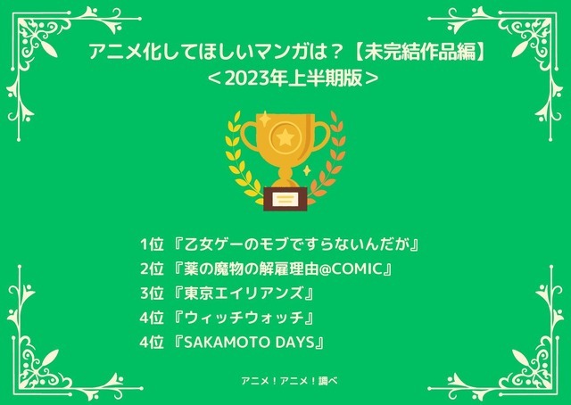 [アニメ化してほしいマンガは？【未完結作品（連載中）編】2023年上半期版]ランキング1位～5位